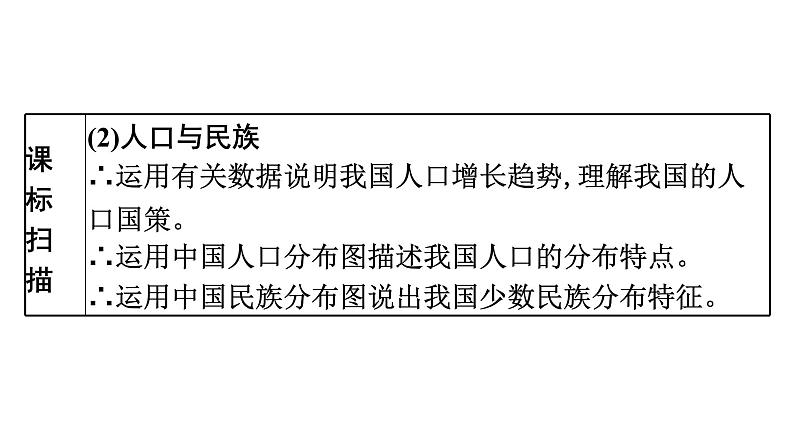 2022年中考地理一轮复习课件：模块三 中国地理专题11　中国的疆域与人口第3页