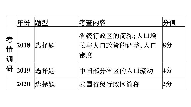 2022年中考地理一轮复习课件：模块三 中国地理专题11　中国的疆域与人口第4页