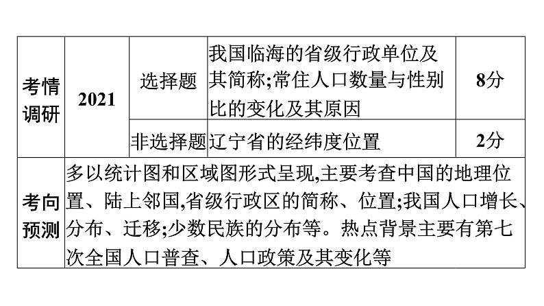 2022年中考地理一轮复习课件：模块三 中国地理专题11　中国的疆域与人口第5页