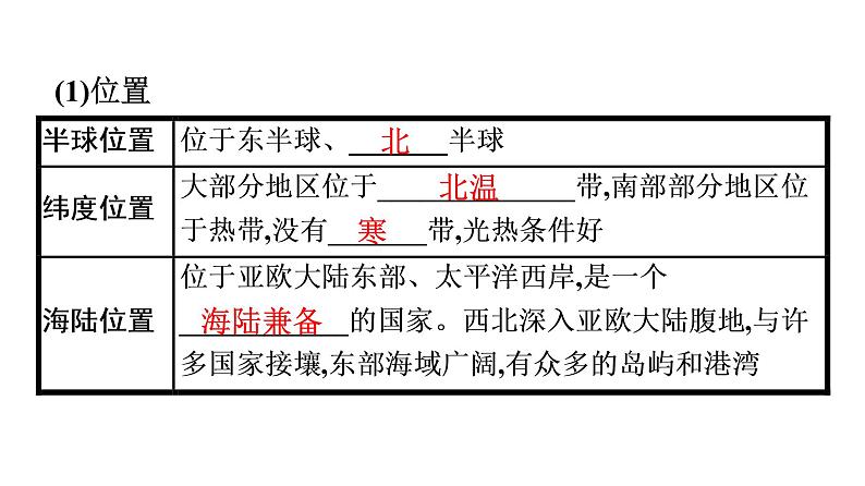 2022年中考地理一轮复习课件：模块三 中国地理专题11　中国的疆域与人口第8页