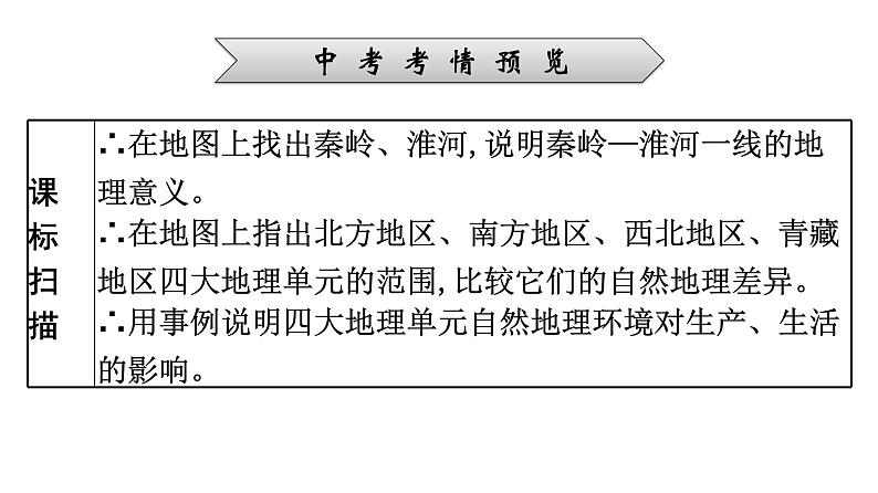 2022年中考地理一轮复习课件：模块三 中国地理专题15　中国的地域差异第2页