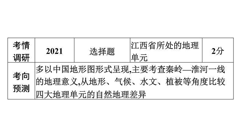 2022年中考地理一轮复习课件：模块三 中国地理专题15　中国的地域差异第4页