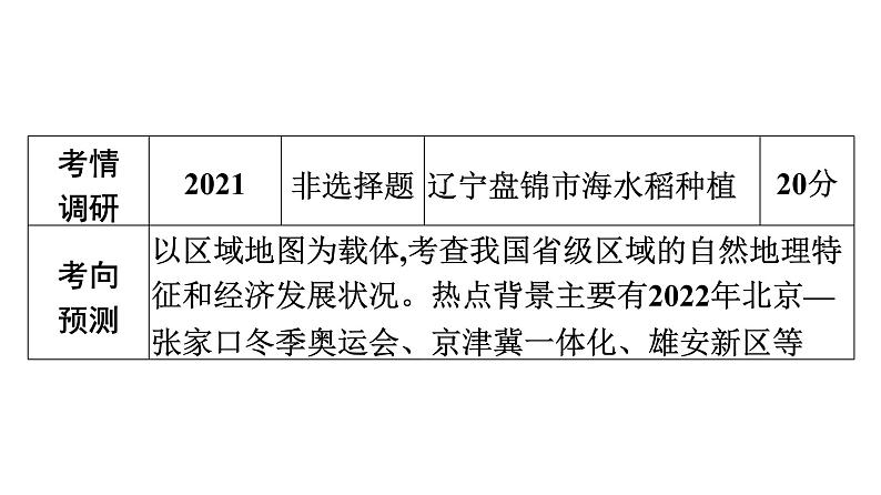 2022年中考地理一轮复习课件：模块三 中国地理专题16　北方地区06