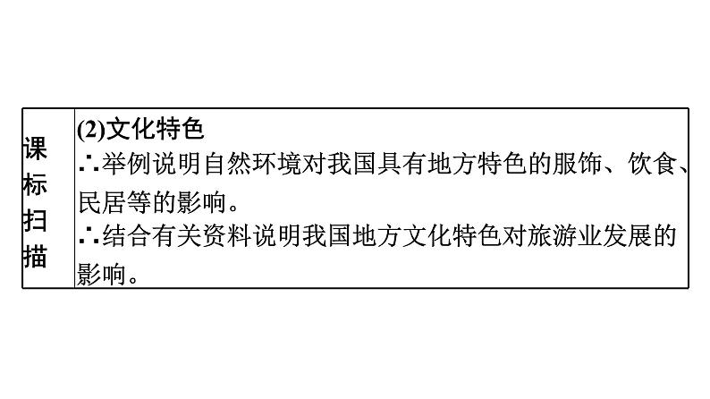 2022年中考地理一轮复习课件：模块三 中国地理专题14　中国的经济和文化第3页