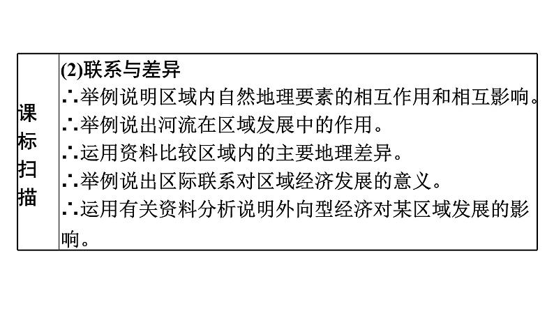 2022年中考地理一轮复习课件：模块三 中国地理专题17　南方地区第3页