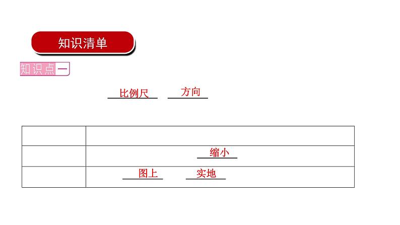 2022年中考地理一轮复习课件：七年级上册第一章地球和地图课时二地图02