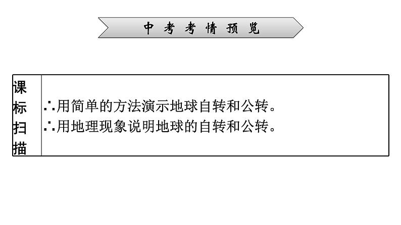 2022年中考地理一轮复习课件：模块一 地球和地图专题2　地球的运动02