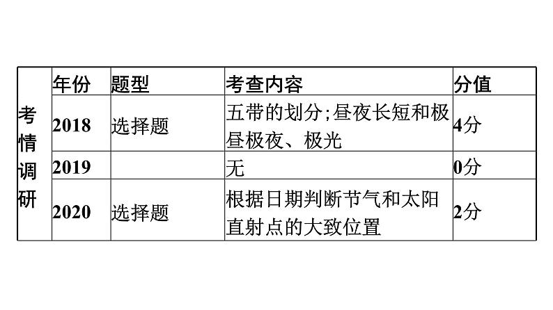 2022年中考地理一轮复习课件：模块一 地球和地图专题2　地球的运动03