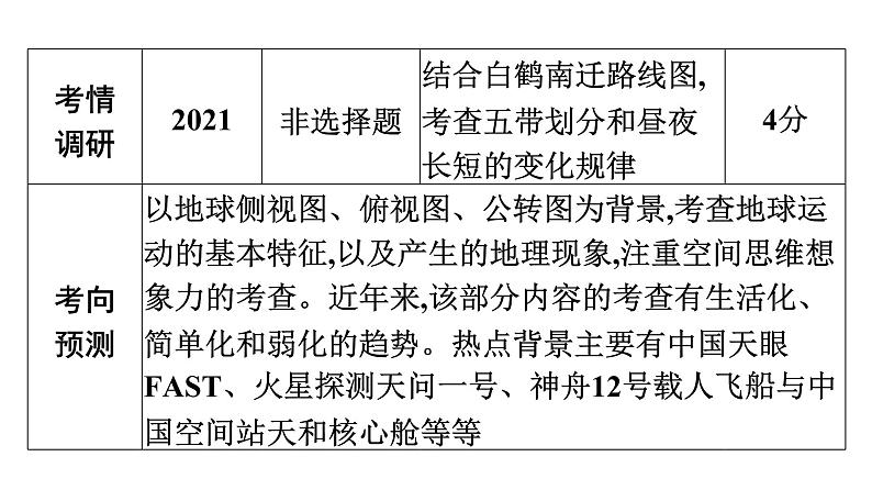 2022年中考地理一轮复习课件：模块一 地球和地图专题2　地球的运动04