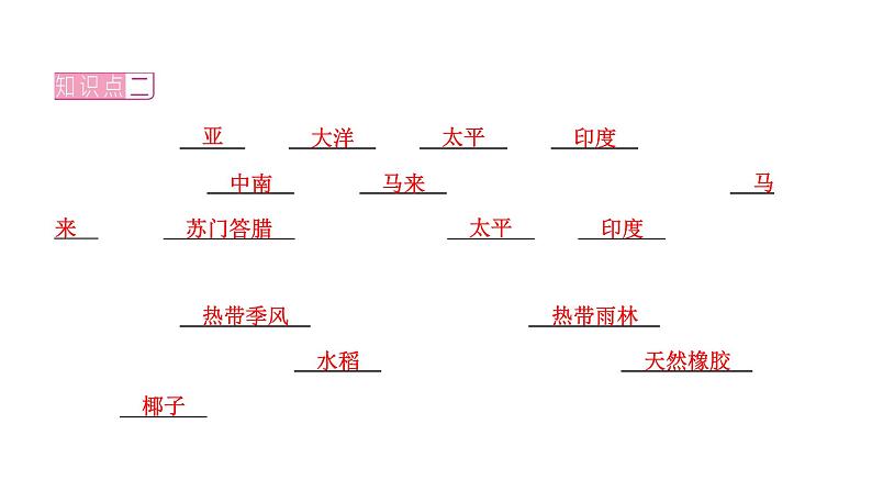 2022年中考地理一轮复习课件：七年级下册第七章我们邻近的地区和国家课时一日本、东南亚06