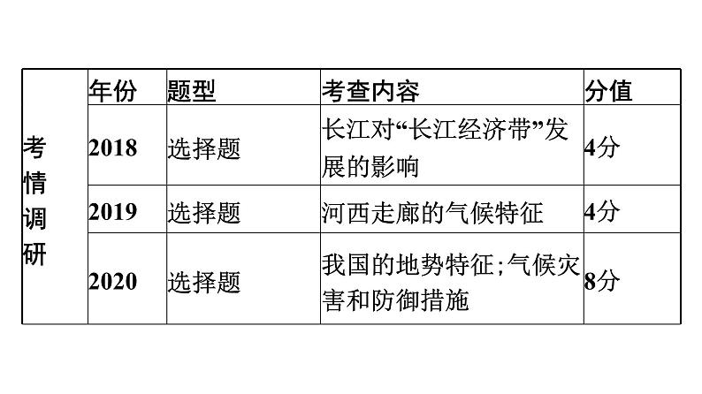 2022年中考地理一轮复习课件：模块三 中国地理专题12 中国的自然环境第3页