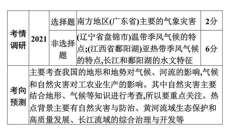 2022年中考地理一轮复习课件：模块三 中国地理专题12 中国的自然环境第4页