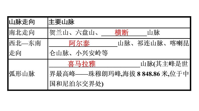 2022年中考地理一轮复习课件：模块三 中国地理专题12 中国的自然环境第8页