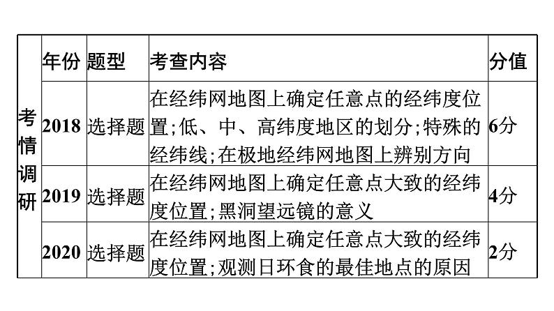 2022年中考地理一轮复习课件：模块一 地球和地图专题1　地球和地球仪第3页