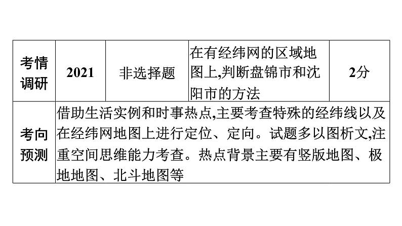 2022年中考地理一轮复习课件：模块一 地球和地图专题1　地球和地球仪第4页