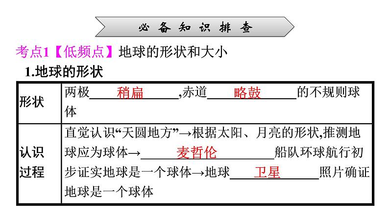 2022年中考地理一轮复习课件：模块一 地球和地图专题1　地球和地球仪第6页