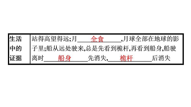 2022年中考地理一轮复习课件：模块一 地球和地图专题1　地球和地球仪第7页