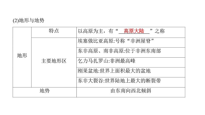 2022年中考地理一轮复习课件：七年级下册第八章 东半球其他的地区和国家课时二 撒哈拉以南非洲、澳大利亚第3页