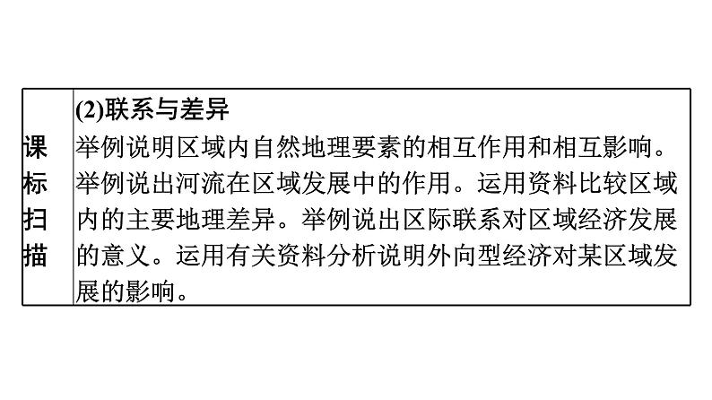 2022年中考地理一轮复习课件：模块三 中国地理专题18　西北地区和青藏地区第3页