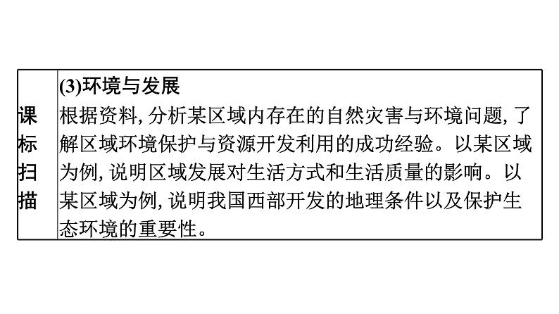 2022年中考地理一轮复习课件：模块三 中国地理专题18　西北地区和青藏地区第4页