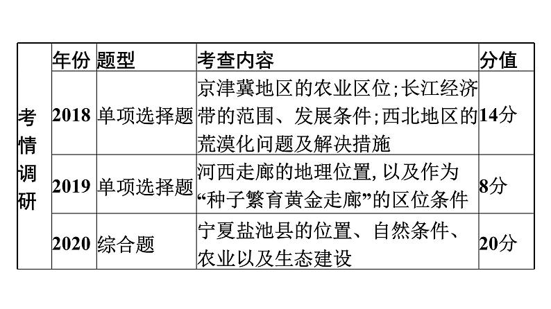 2022年中考地理一轮复习课件：模块三 中国地理专题18　西北地区和青藏地区第5页