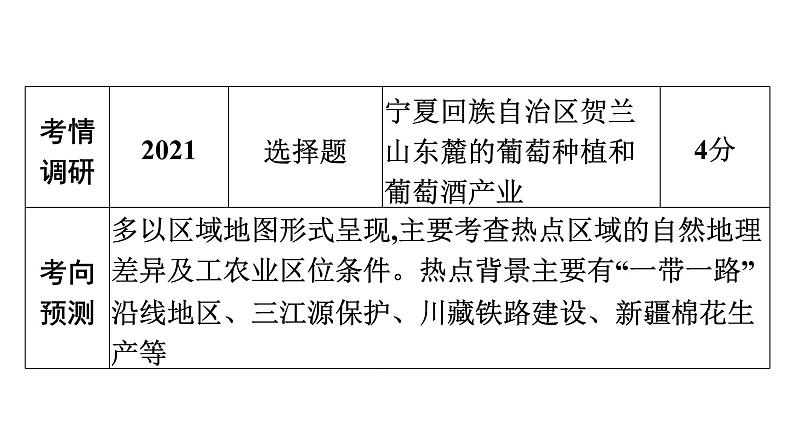 2022年中考地理一轮复习课件：模块三 中国地理专题18　西北地区和青藏地区第6页