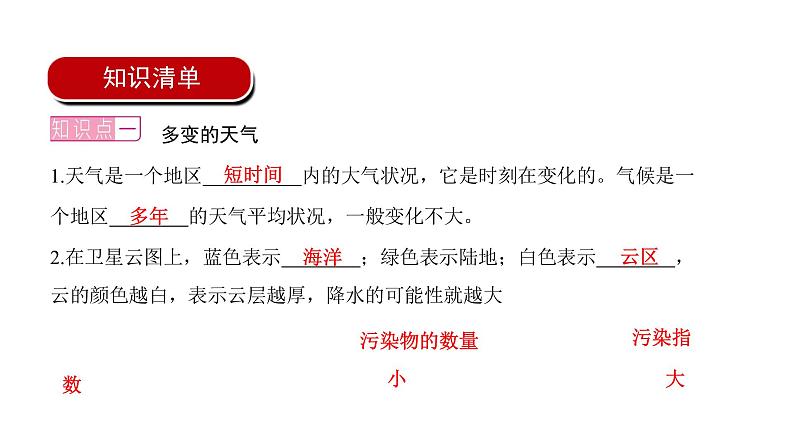 2022年中考地理一轮复习课件：七年级上册第三章 天气与气候课时一 多变的天气、气温和降水的变化与分布第2页