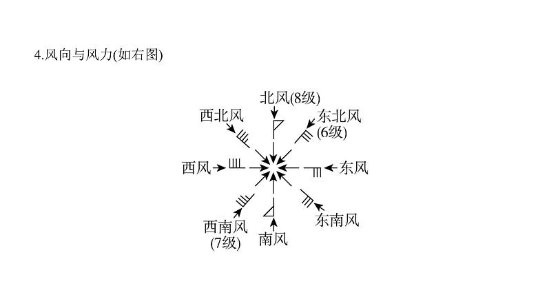 2022年中考地理一轮复习课件：七年级上册第三章 天气与气候课时一 多变的天气、气温和降水的变化与分布第3页