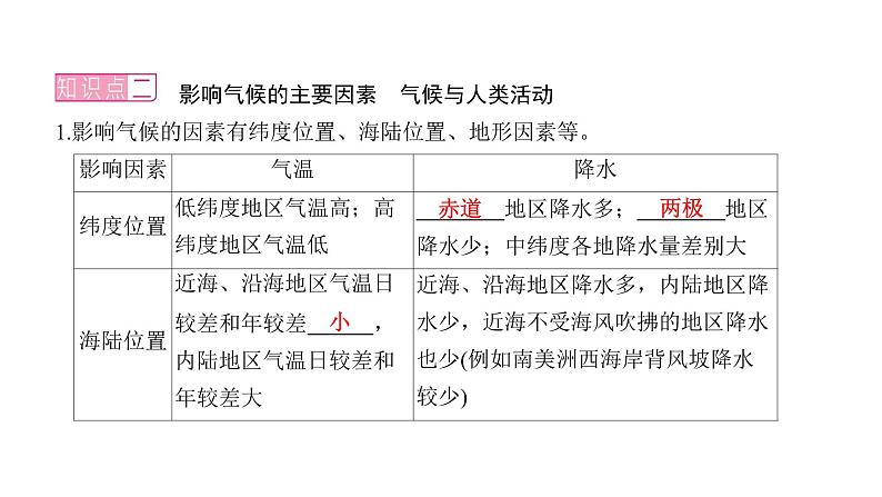 2022年中考地理一轮复习课件：七年级上册第三章 天气与气候课时二 世界的气候第7页