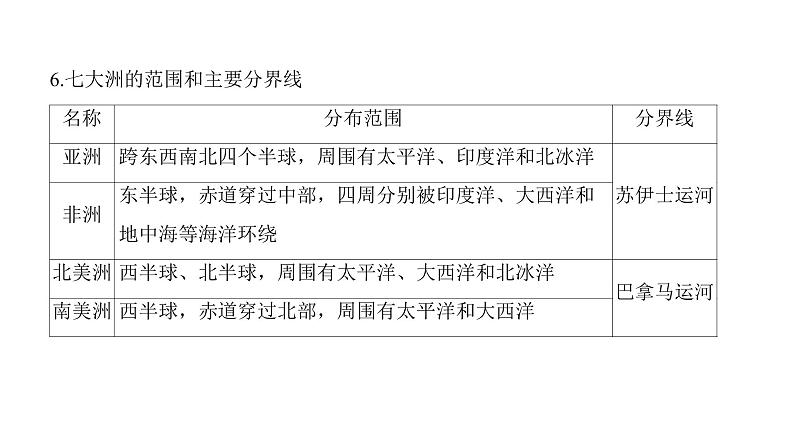 2022年中考地理一轮复习课件：七年级上册第二章 陆地和海洋第5页