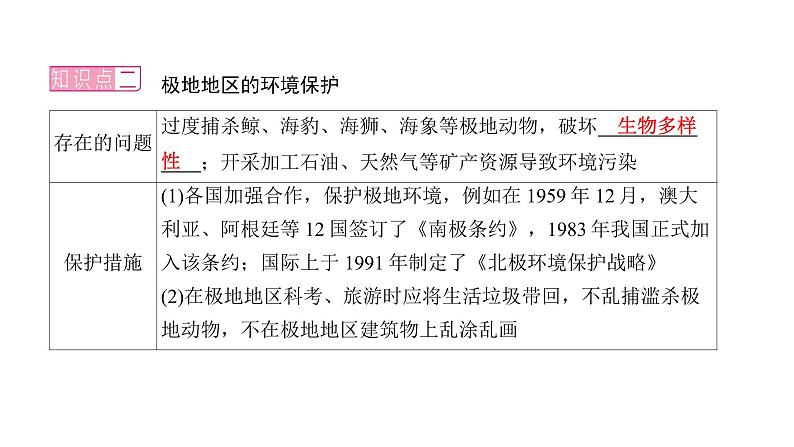 2022年中考地理一轮复习课件：七年级下册第十章 极地地区第6页