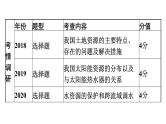 2022年中考地理一轮复习课件：模块三 中国地理专题13　中国的自然资源