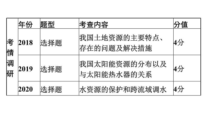 2022年中考地理一轮复习课件：模块三 中国地理专题13　中国的自然资源第3页