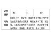 2022年中考地理一轮复习课件：模块三 中国地理专题13　中国的自然资源