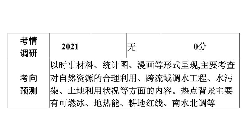 2022年中考地理一轮复习课件：模块三 中国地理专题13　中国的自然资源第4页