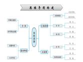 2022年中考地理一轮复习课件：模块三 中国地理专题13　中国的自然资源