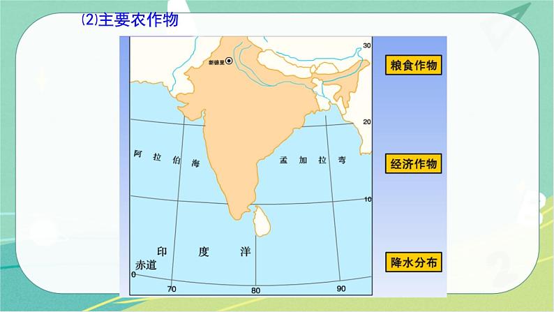 七地下 湘教版 课件7.2 南亚第8页