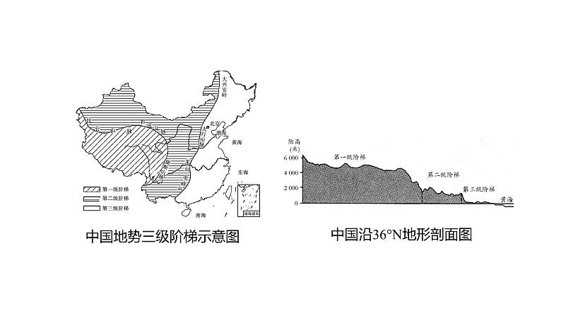 备战2022 中考地理 教材复习 八年级上册  第二单元 中国的自然环境 课件（共158张PPT）07