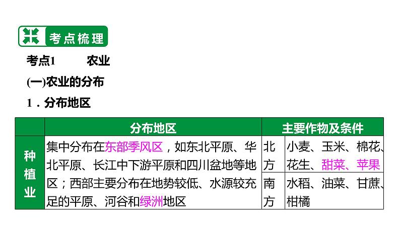 备战2022 中考地理 教材复习 八年级上册  第四单元 中国的经济与文化 课件（共171张PPT）第6页