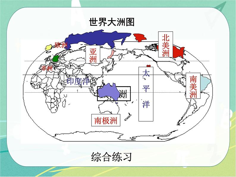 七地下 湘教版 课件8.8 走近国家 复习01