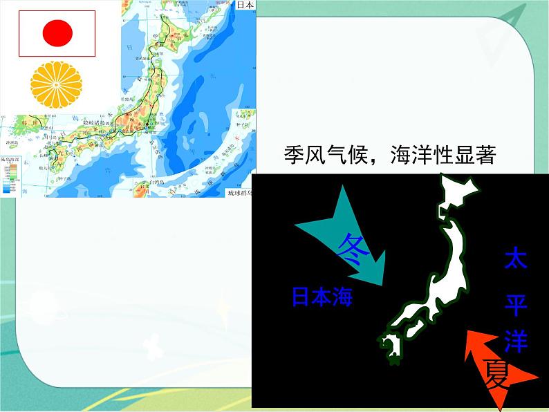 七地下 湘教版 课件8.8 走近国家 复习03