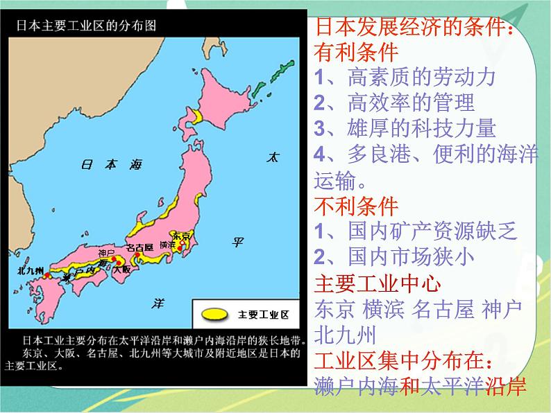 七地下 湘教版 课件8.8 走近国家 复习04