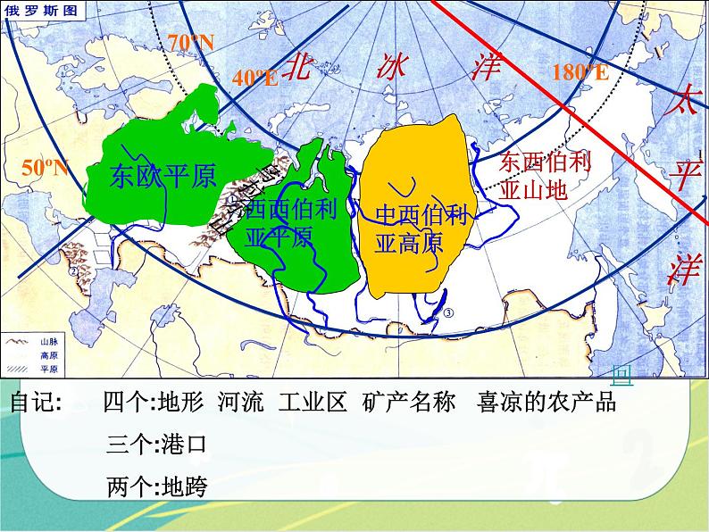 七地下 湘教版 课件8.8 走近国家 复习08