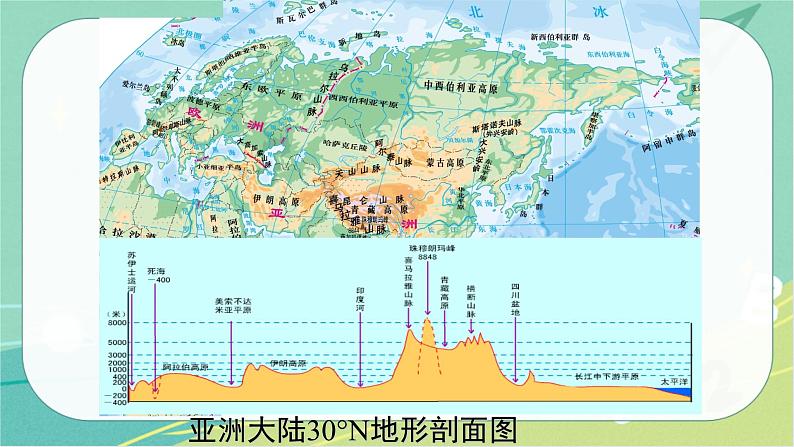 七地下 湘教版 课件6.4 认识大洲 复习第8页