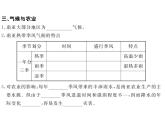 湘教版七年级地理下册第二节  南亚习题课件