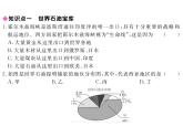 湘教版七年级地理下册第三节  西亚  第2课时  世界石油宝库  阿拉伯国家习题课件