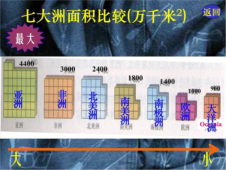 地理湘教版七年级下册（新）6.1 亚洲及欧洲 课件07