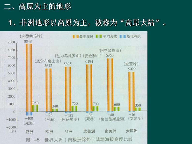 地理湘教版七年级下册（新）6. 2非洲 课件07