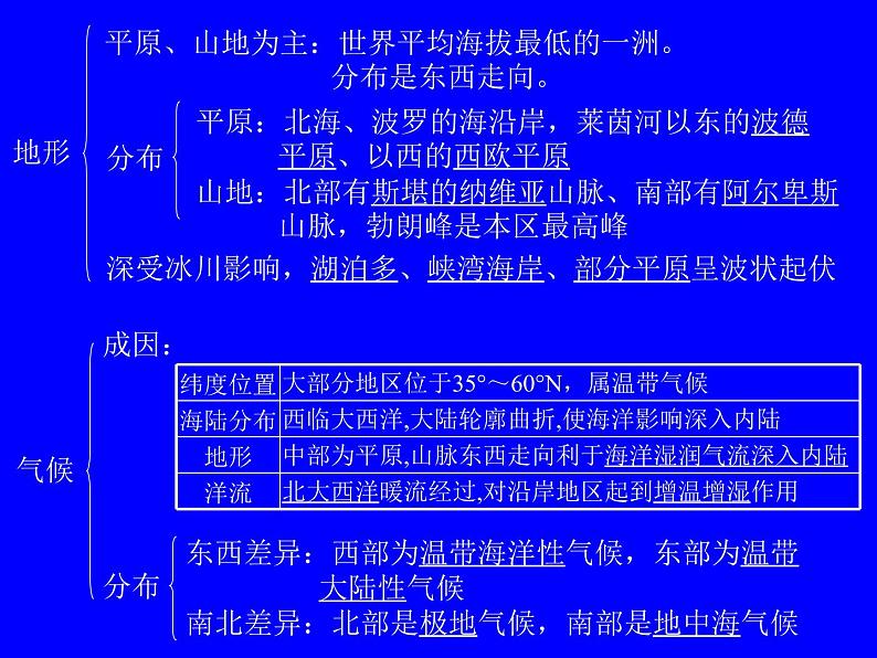 地理湘教版七年级下册（新）7.4 欧洲西部 课件04