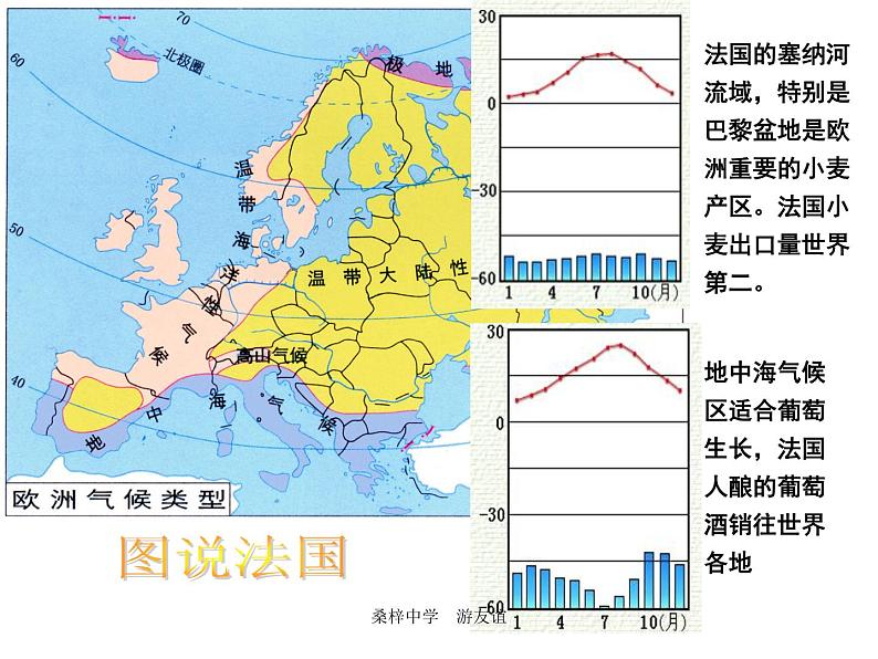 地理湘教版七年级下册（新）8.4 法国 课件05